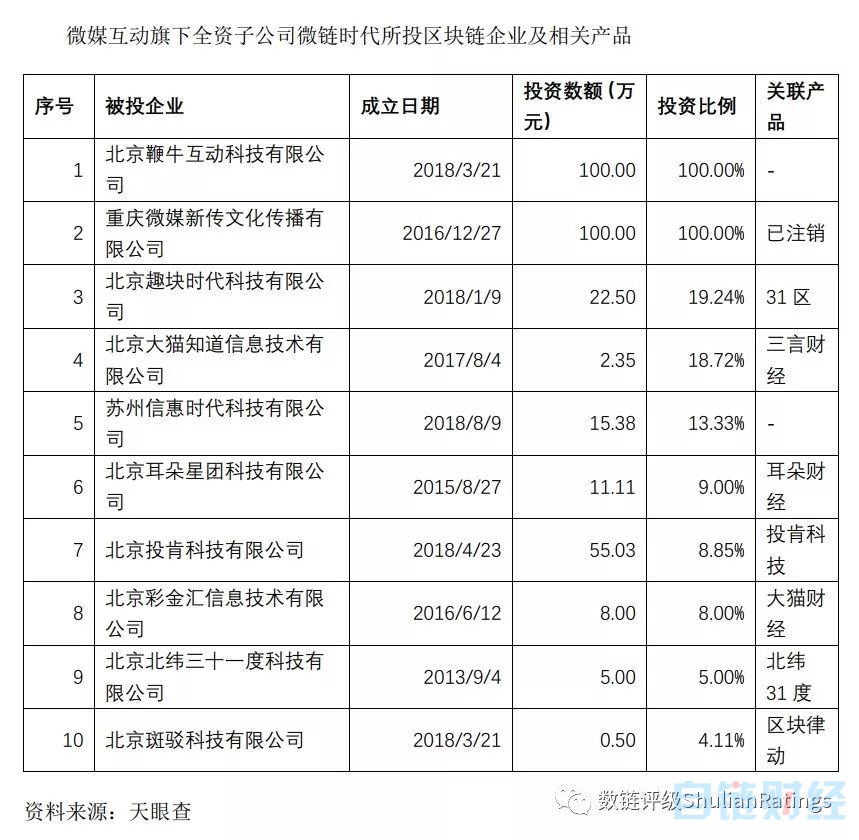 中国唯一合法数字货币上市公司是-在中国,合法的数字货币公司有哪些?