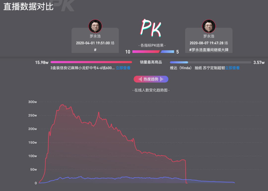 PK赚钱还是带货赚钱-打pk赚钱还是卖货赚钱