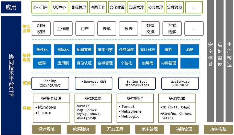 ctp无此权限-ctp用户在本系统没有报单权限