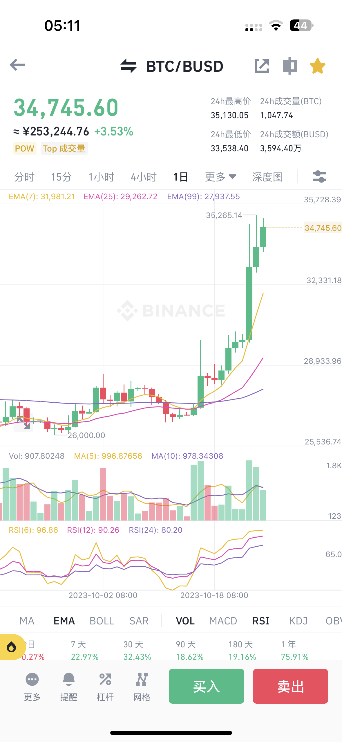 2023未来4种暴涨的币-2022最可能大涨的几种币