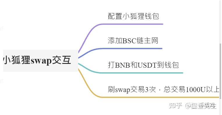 狐狸钱包如何插件安装视频-metamask小狐狸钱包插件