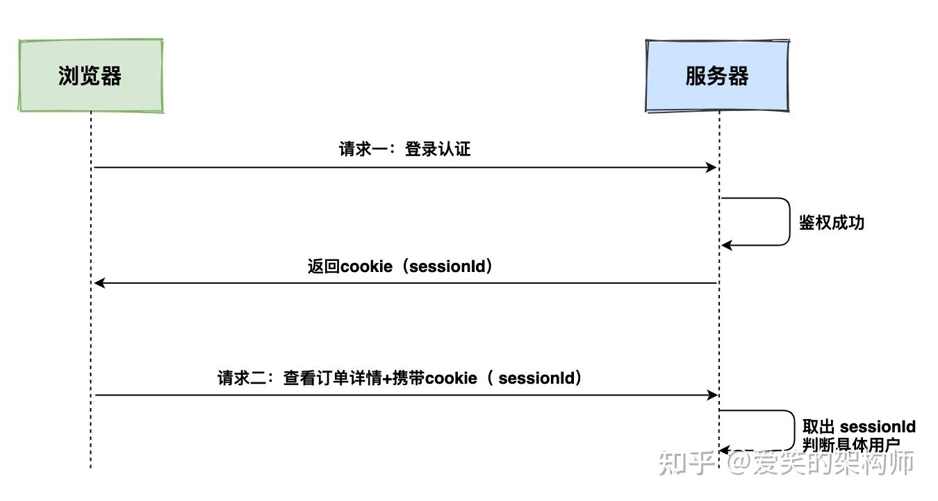 关于imtoken与mytoken的区别的信息