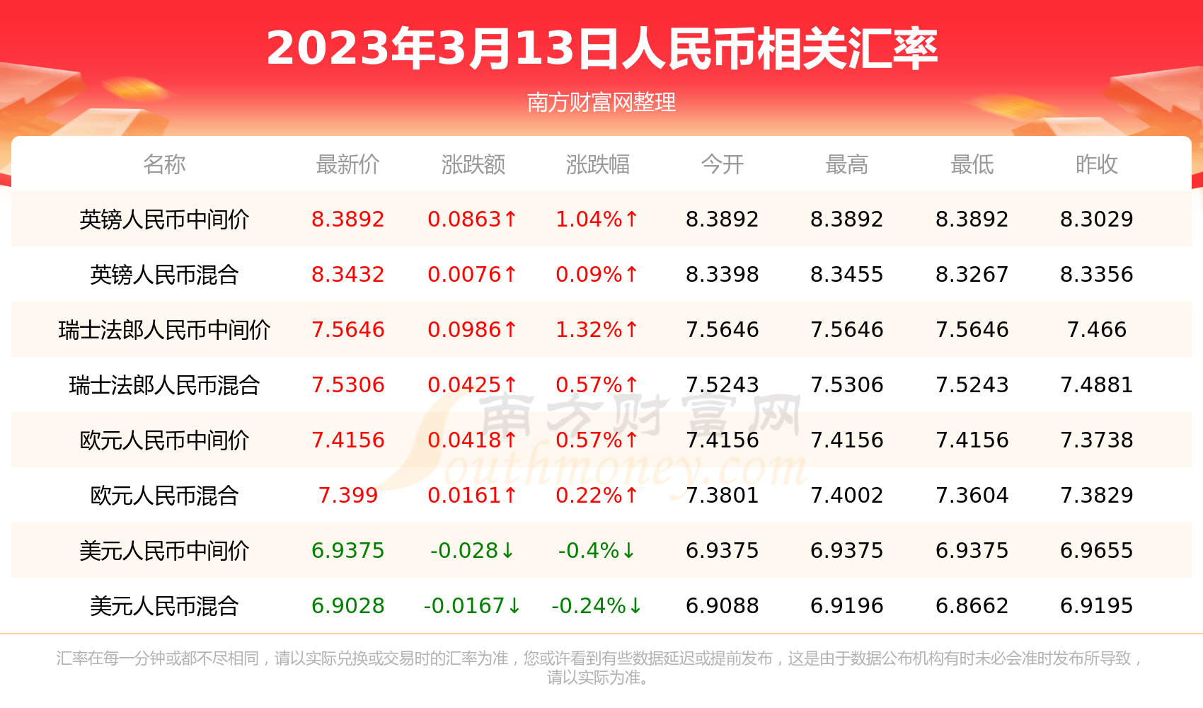 USDT换人民币今天汇率-usdt今日兑换人民币价格