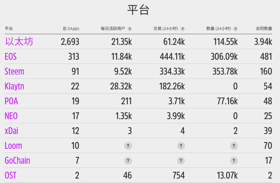 以太坊登录网址是什么-ethtrade以太坊登录