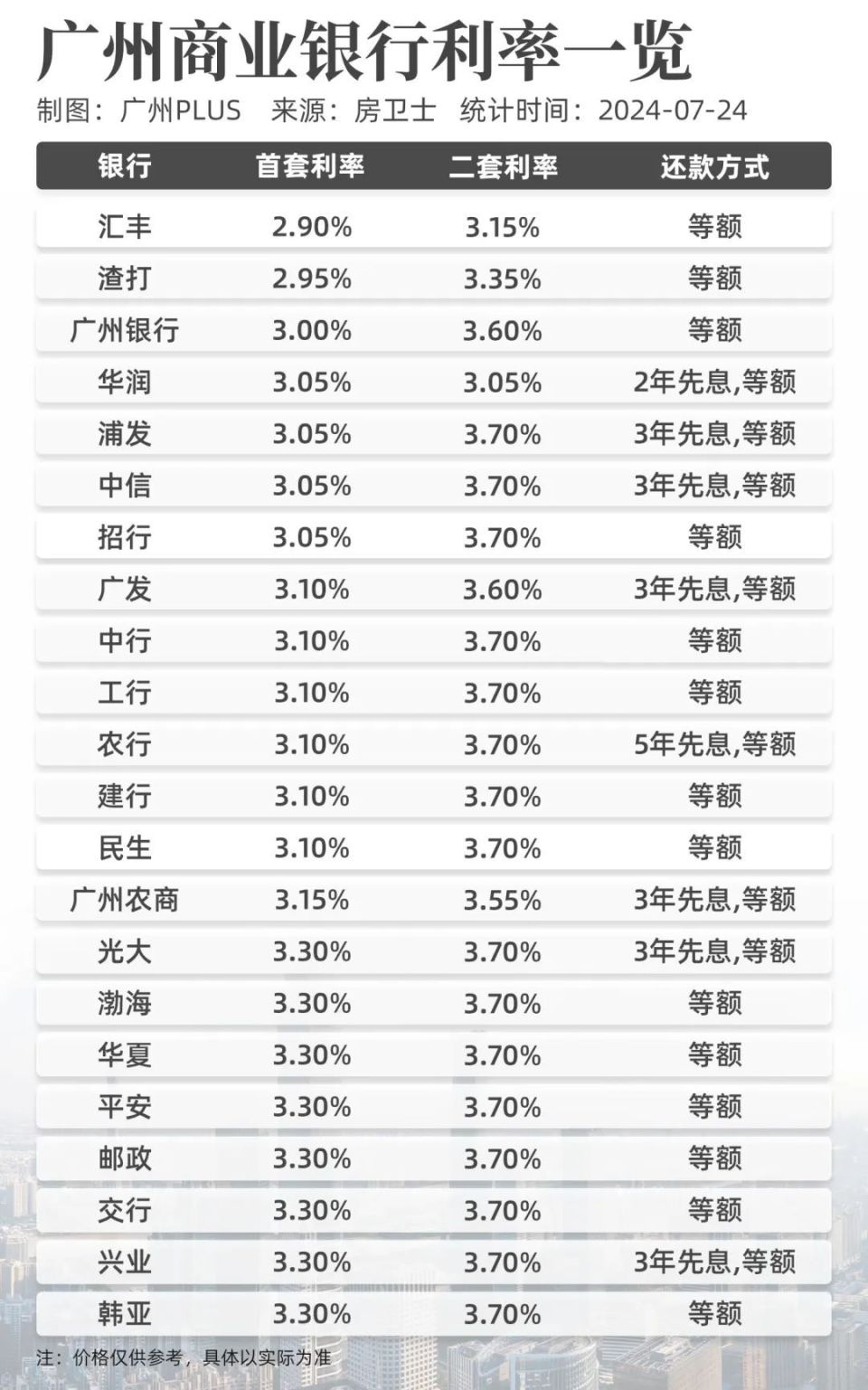 哪个钱包利率高-钱哪个银行利息高