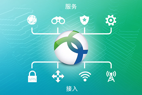 anyconnect教程-anyconnect安装教程