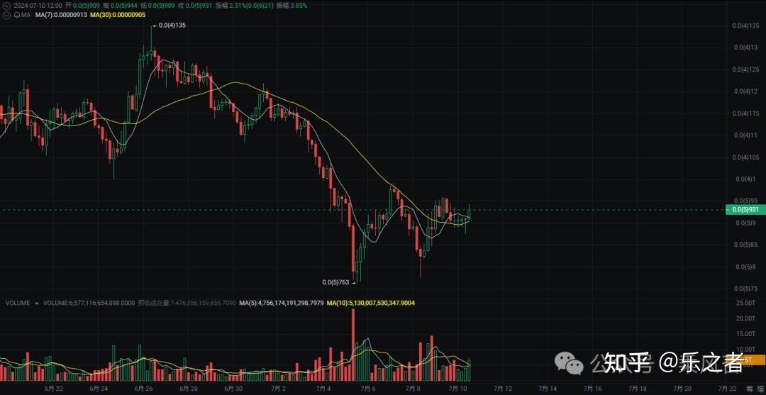 下一个牛市会2025暴涨的币-下一个牛市会暴涨的币2021年