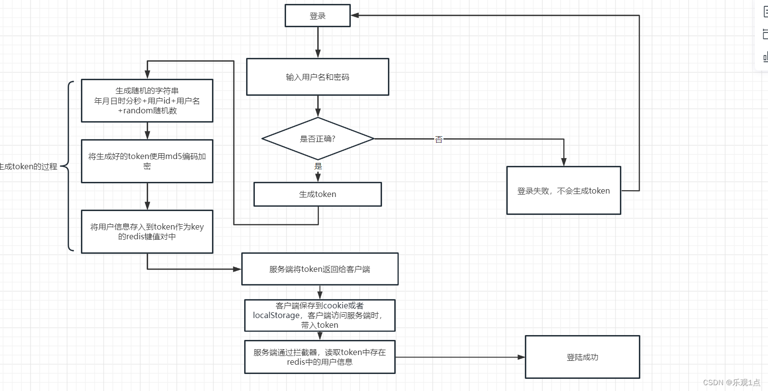 mytoken怎么样-mytokeni o