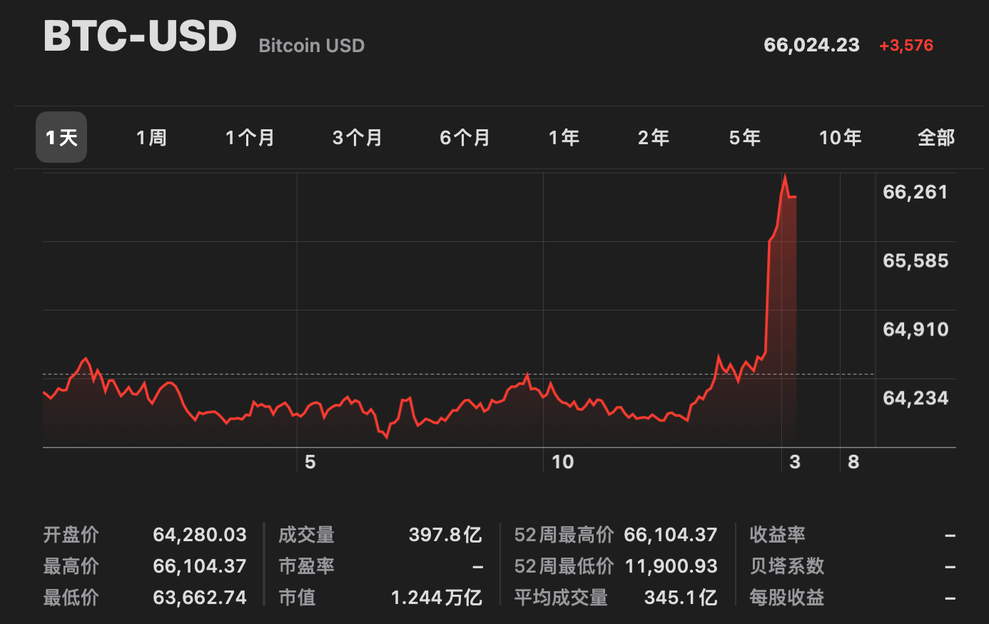 比特币最高峰的时候多少钱一枚-比特币最高峰的时候多少钱一枚人民币