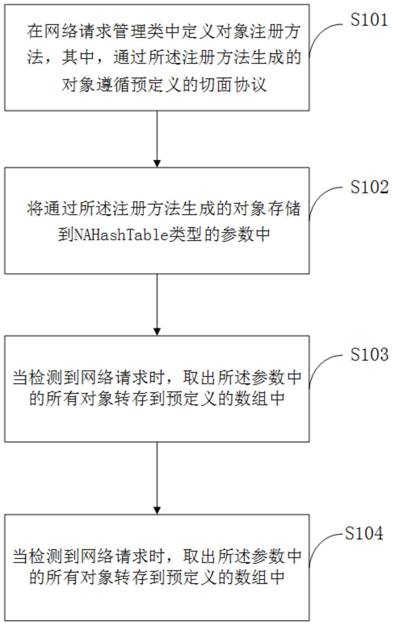 token请求流程-token放入请求头