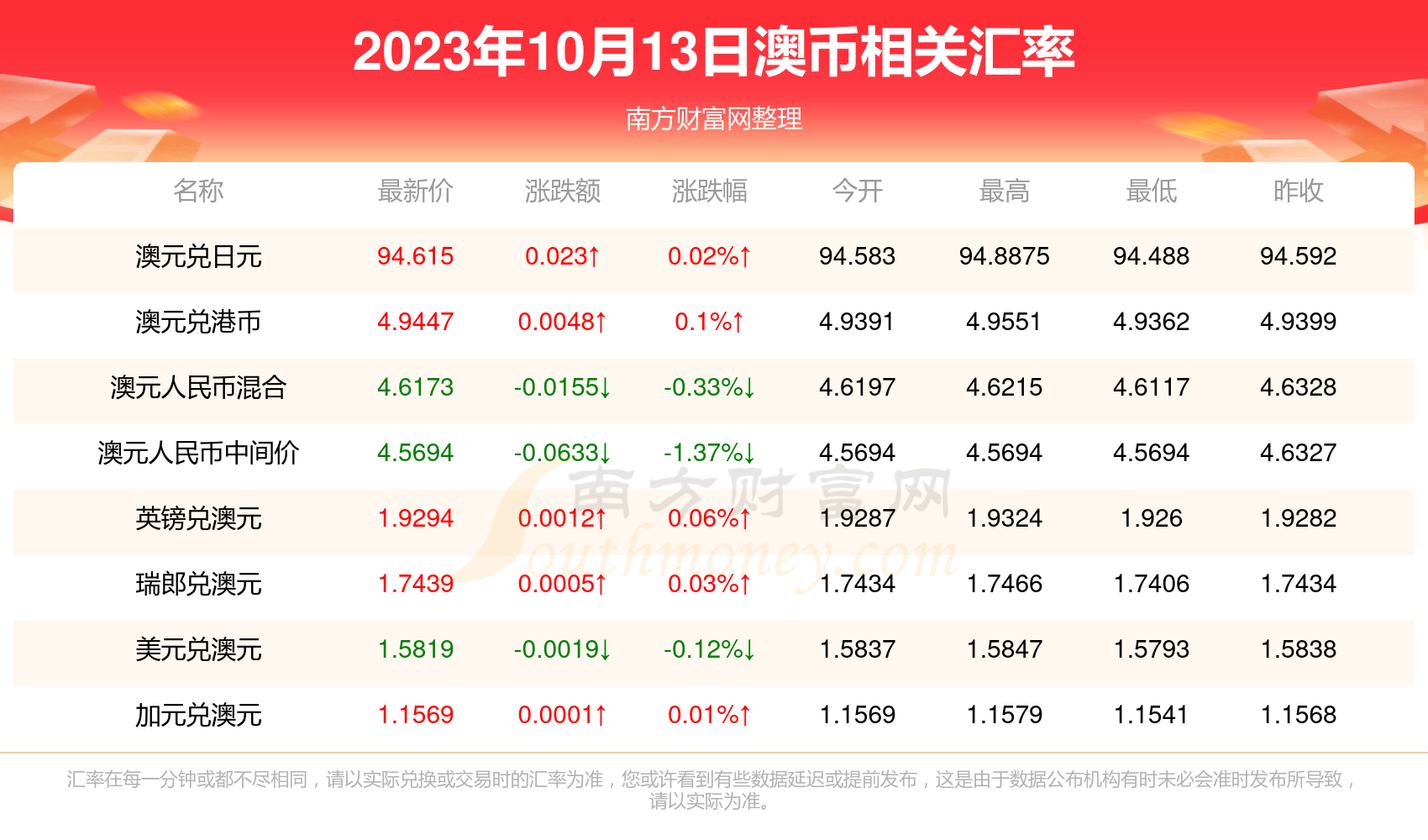 澳元人民币最新汇率走势图表分析-澳元对人民币汇率走势图实时更新audcny