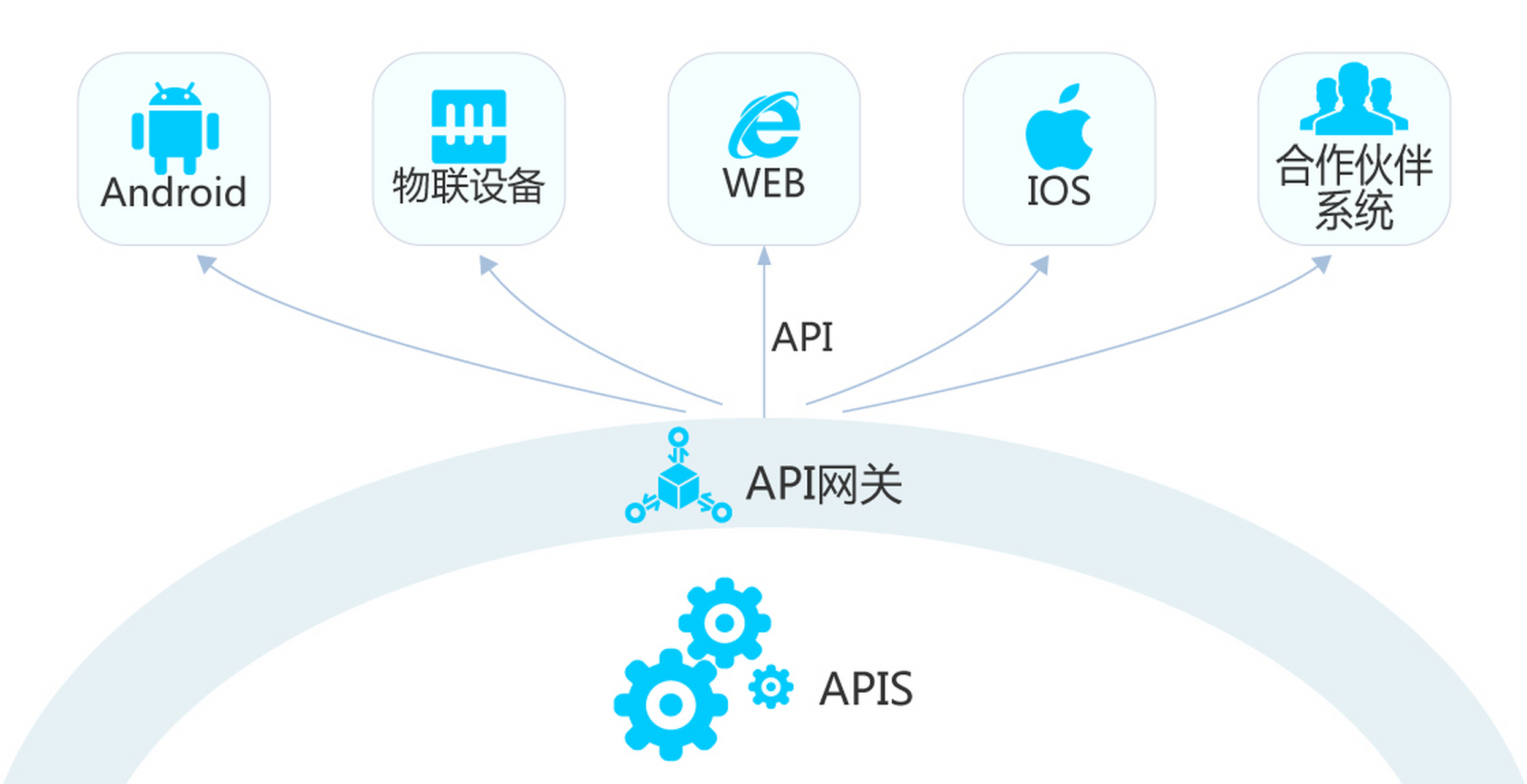 imtoken开发api-imtoken苹果app下载