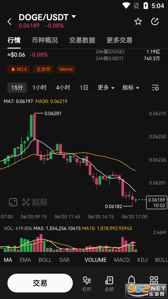 狗狗币最新价格行情-狗狗币最新价格行情2023