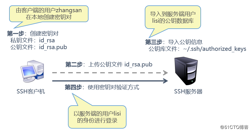 手机端远程连接服务器怎么设置-手机端远程连接服务器怎么设置密码