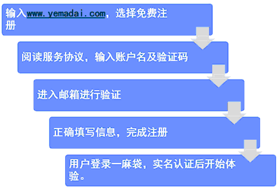 数字钱包客服电话是多少-数字钱包客服电话是多少号