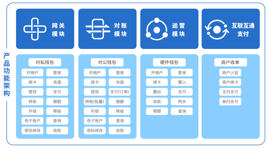 多链钱包推荐用户-多链钱包推荐用户什么意思