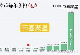 tt币2021年怎么样的简单介绍