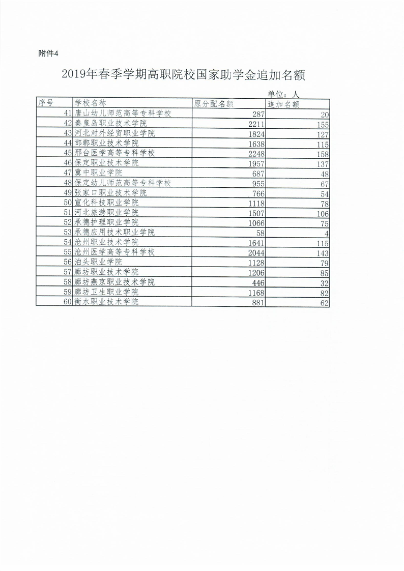 国家奖助学金政策提标扩面,国家奖助学金政策提标扩面!本专科国奖升至1万元图片