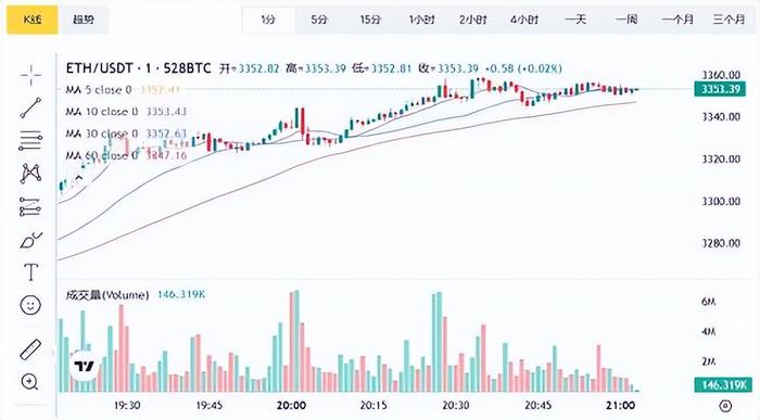 以太坊最新价格行情,瑞波币今日最新价格行情