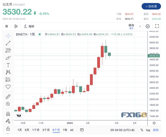 比特币最新价格美元,比特币最新价格 美金