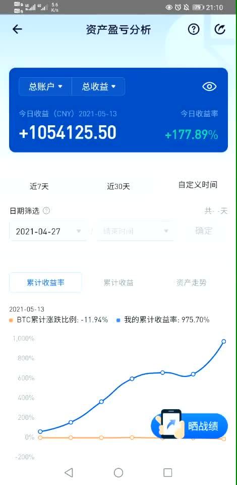 买卖虚拟币赚了100万,买卖虚拟币赚了100万要交税吗