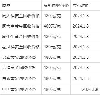 黄金回收价,黄金回收价是多少钱一克?