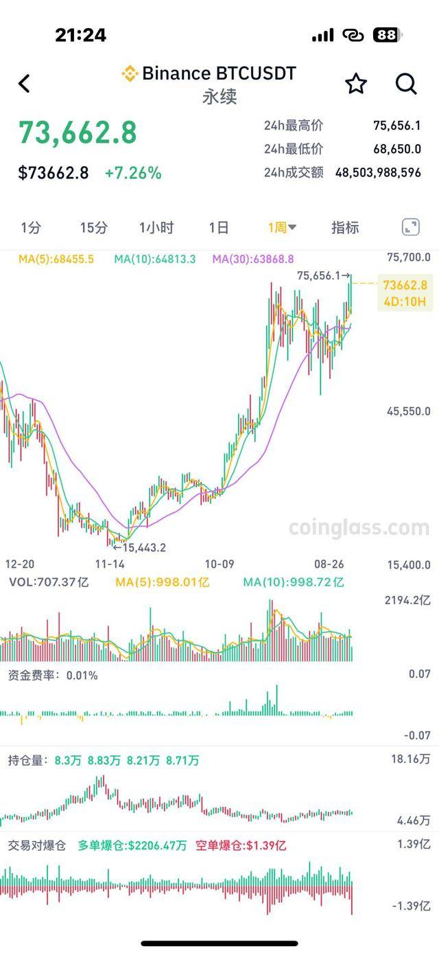 比特币今日价格行情曲线图,比特币今日价格行情走势分析