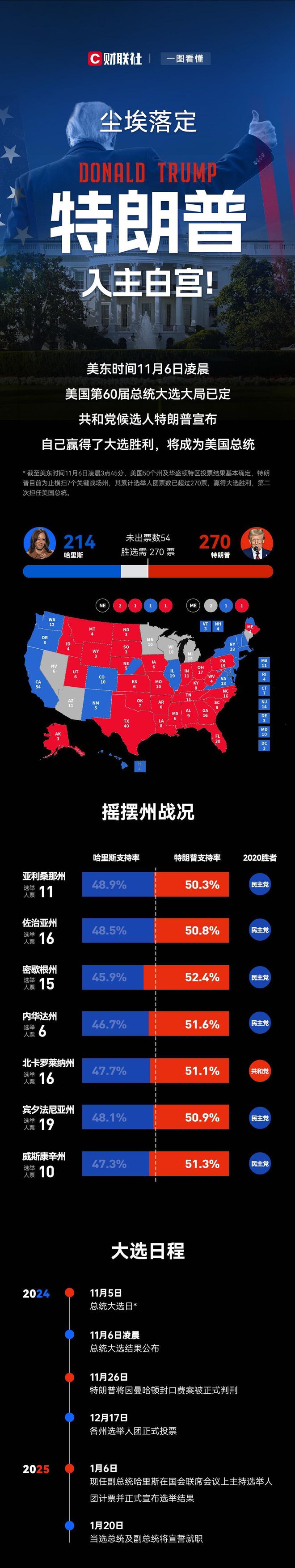 特朗普币最新价格走势图,trump币价格今日行情