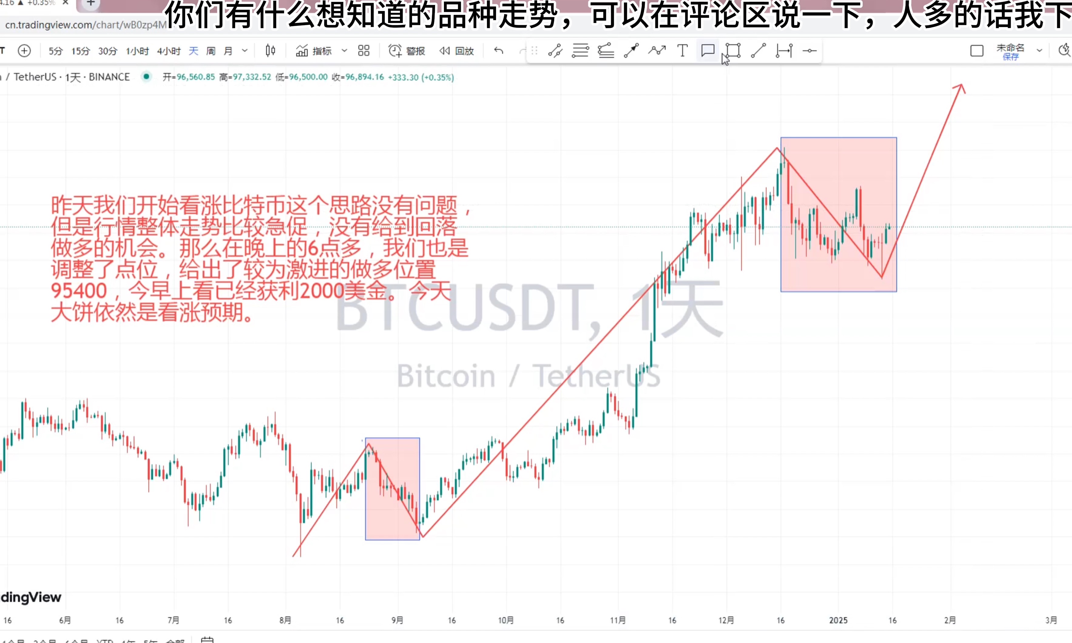 比特币最新预测分析会回调吗,比特币最新预测分析会回调吗为什么