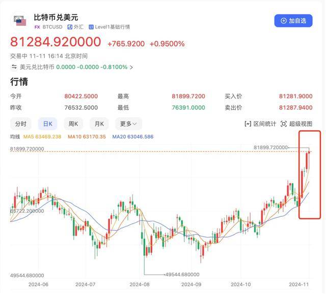 虚拟货币行情一般用什么看,虚拟币行情查询哪个软件好用