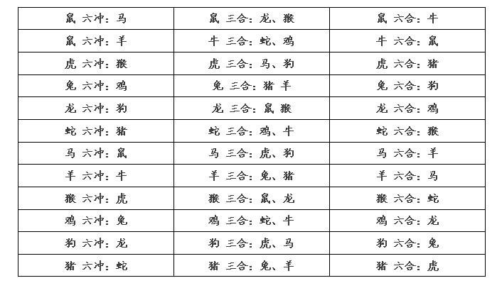 今期生肖六当先是什么生肖,今期生肖六当先是什么生肖呢