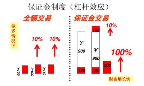 虚拟币合约杠杆怎么玩,虚拟币合约操作教程详细讲解视频