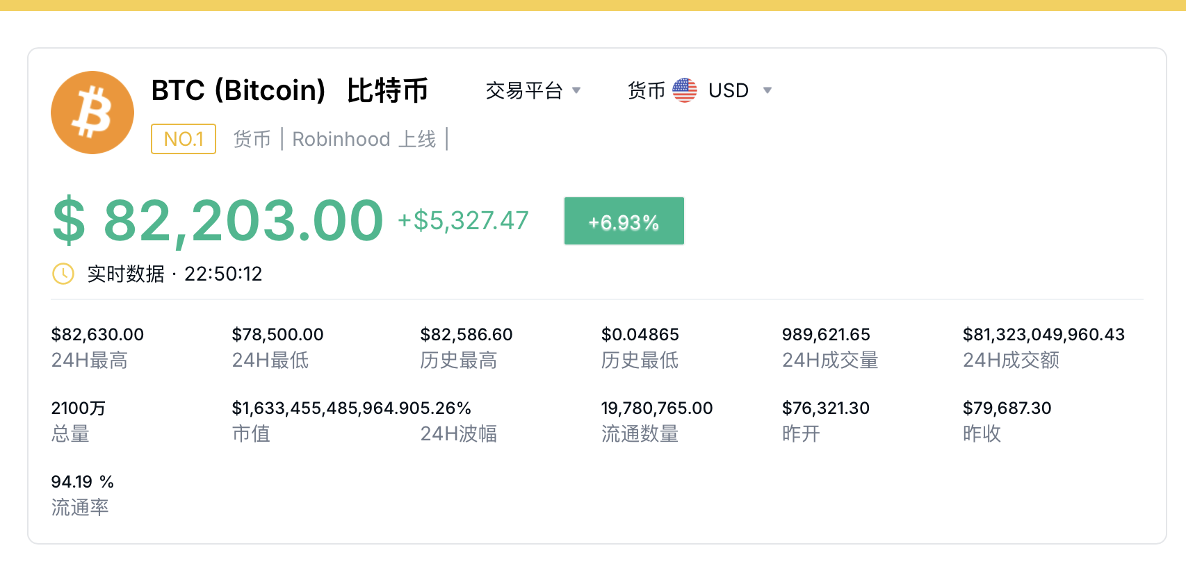 关于特朗普比特币最新消息的信息