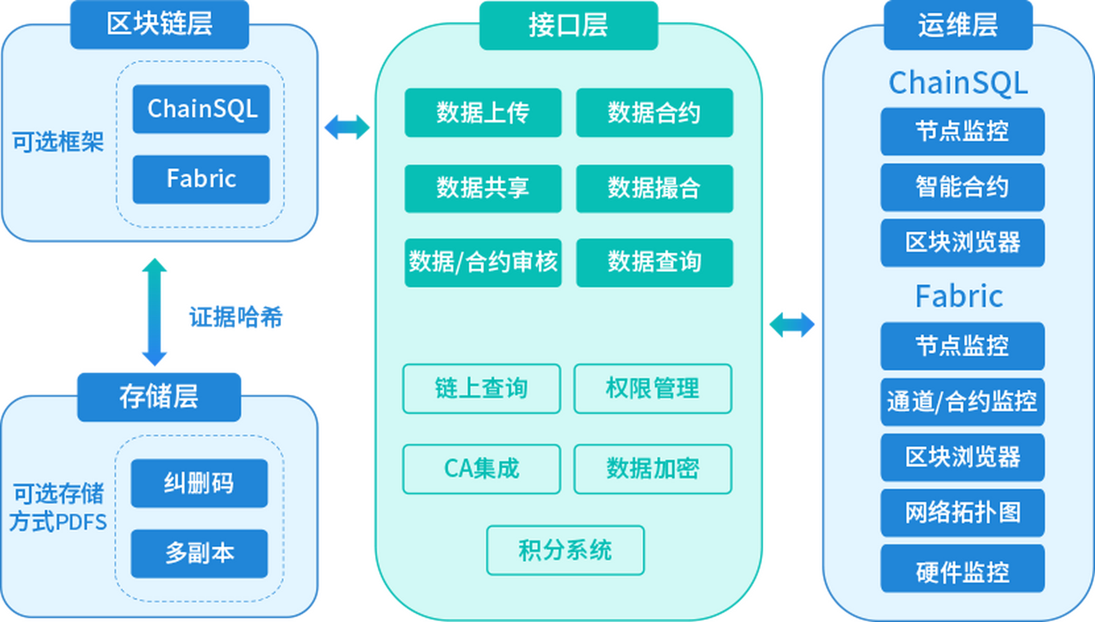 钱包分为哪几种区块链模式,钱包分为哪几种区块链模式呢