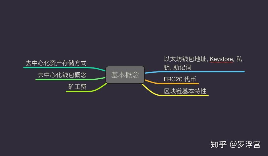 钱包分为哪几种区块链模式,钱包分为哪几种区块链模式呢