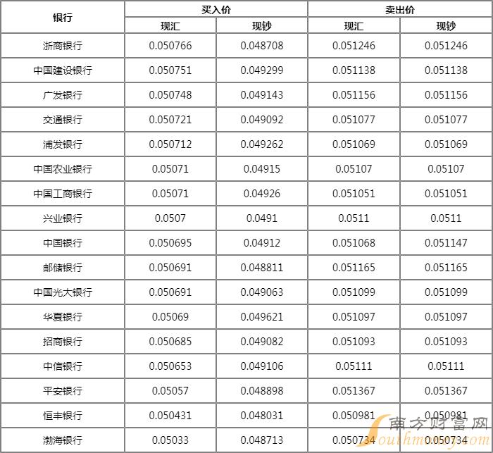 以太坊币今日价格行情人民币的简单介绍