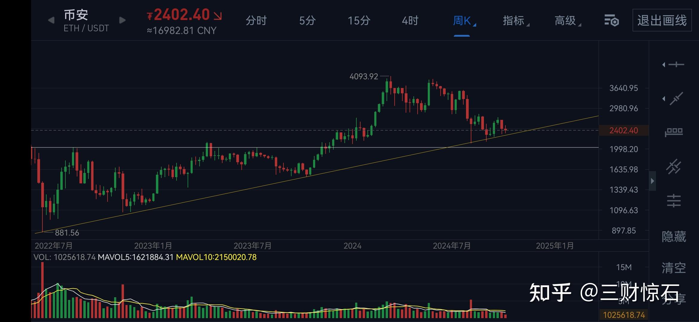 以太坊最新消息今天走势,以太坊最新消息今天走势图