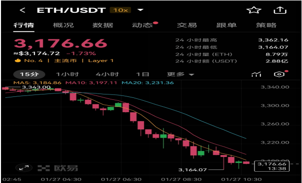 以太坊最新消息今天走势,以太坊最新消息今天走势图