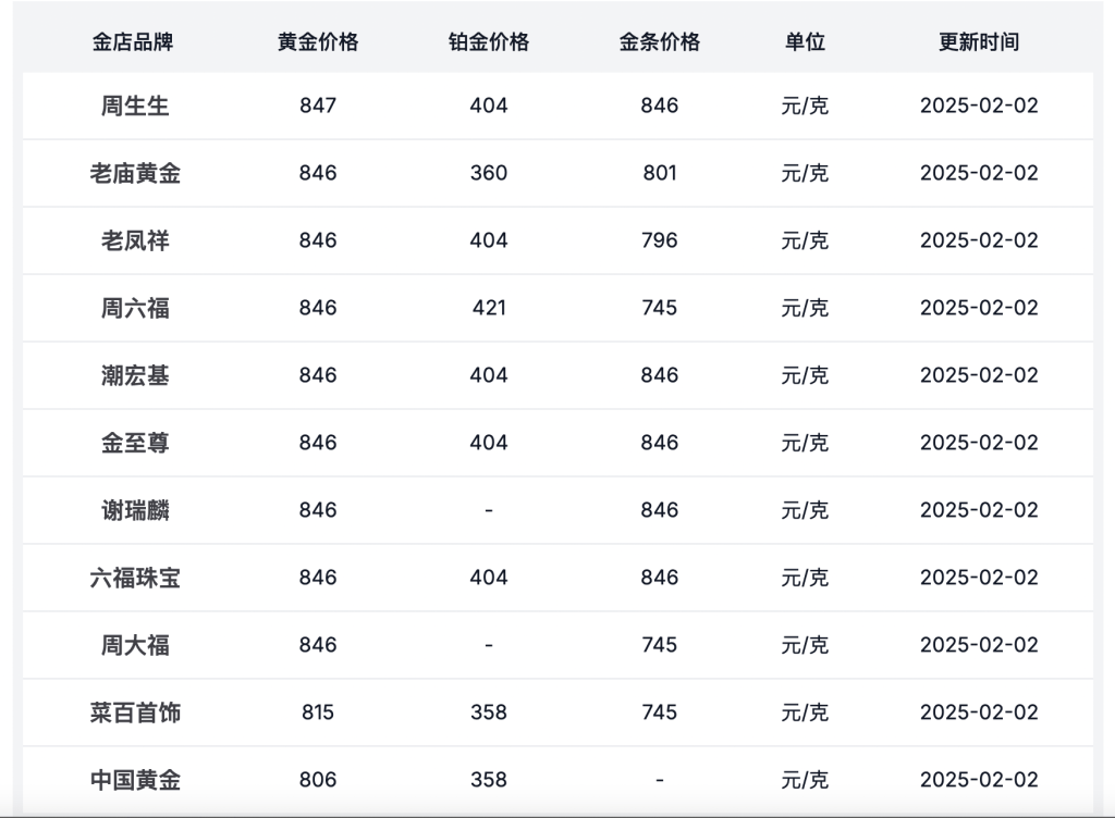 黄金10年价格一览表,十年黄金价格走势图人民币