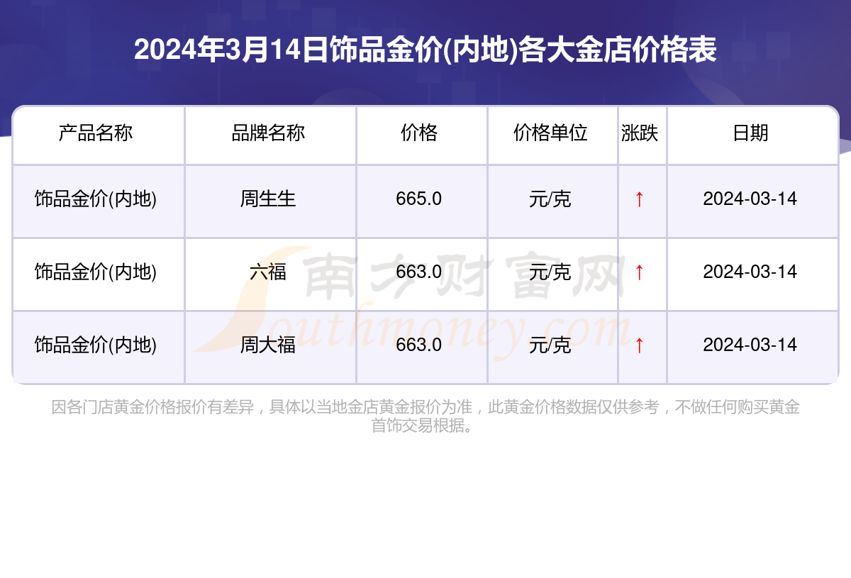 黄金10年价格一览表,十年黄金价格走势图人民币