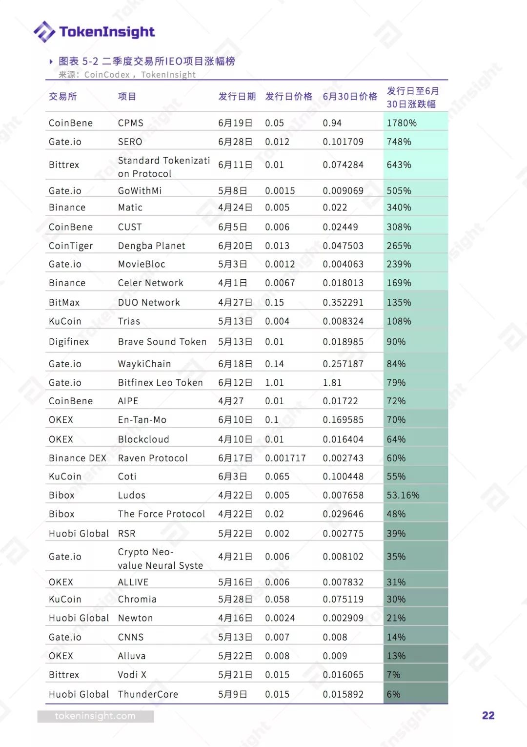 token交易所现状,tokenbetter交易所骗局