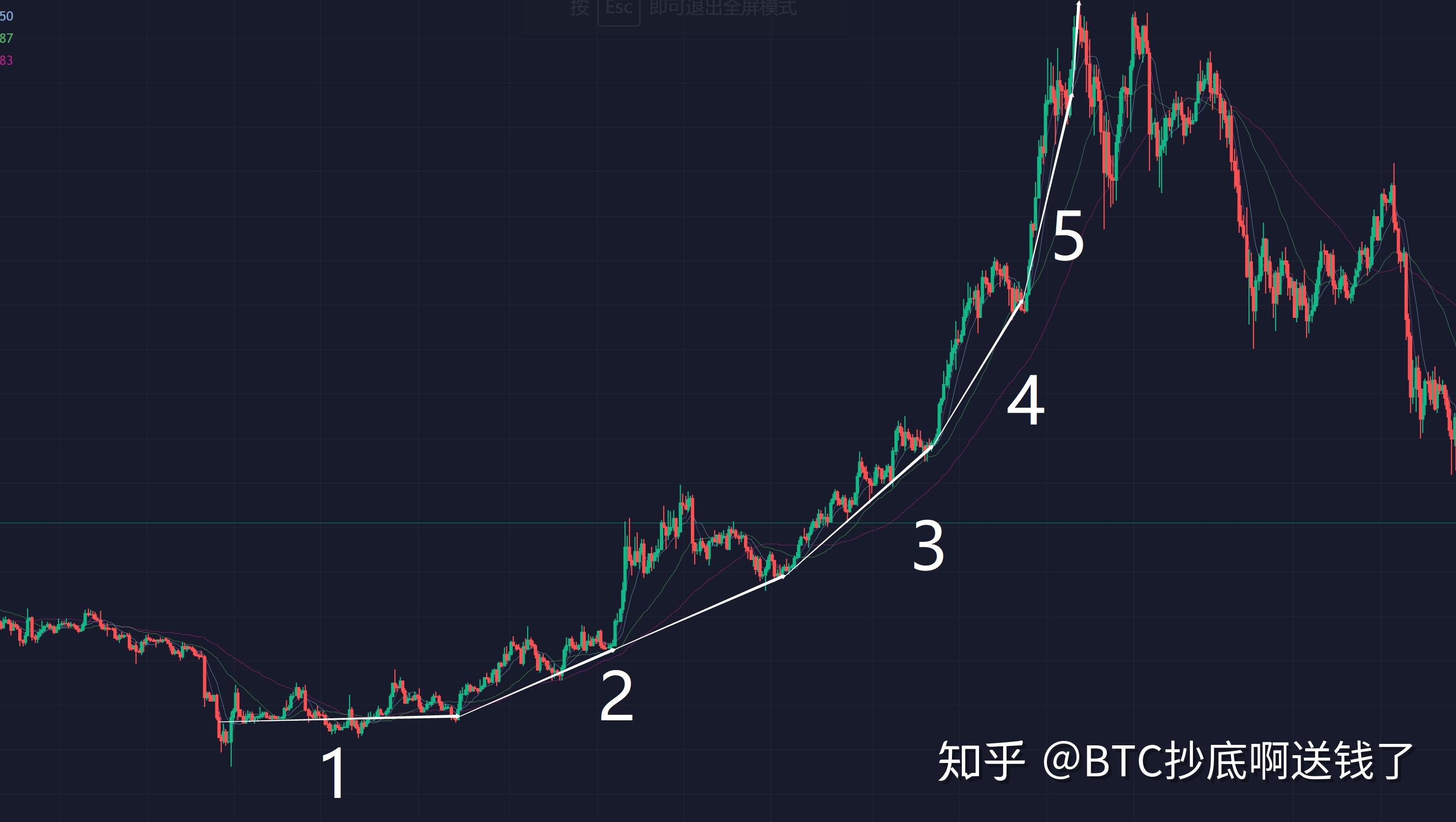 福汇没有比特币了吗,1比特币等于多少人民币