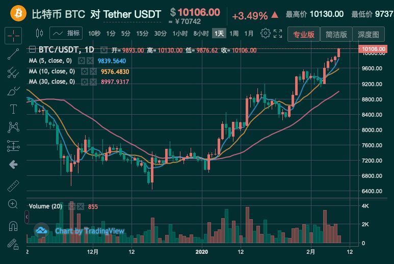 比特币股票今日行情价格,比特币股票今日行情价格表