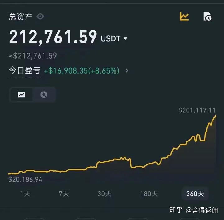 包含2000块炒币赚了8千万的词条