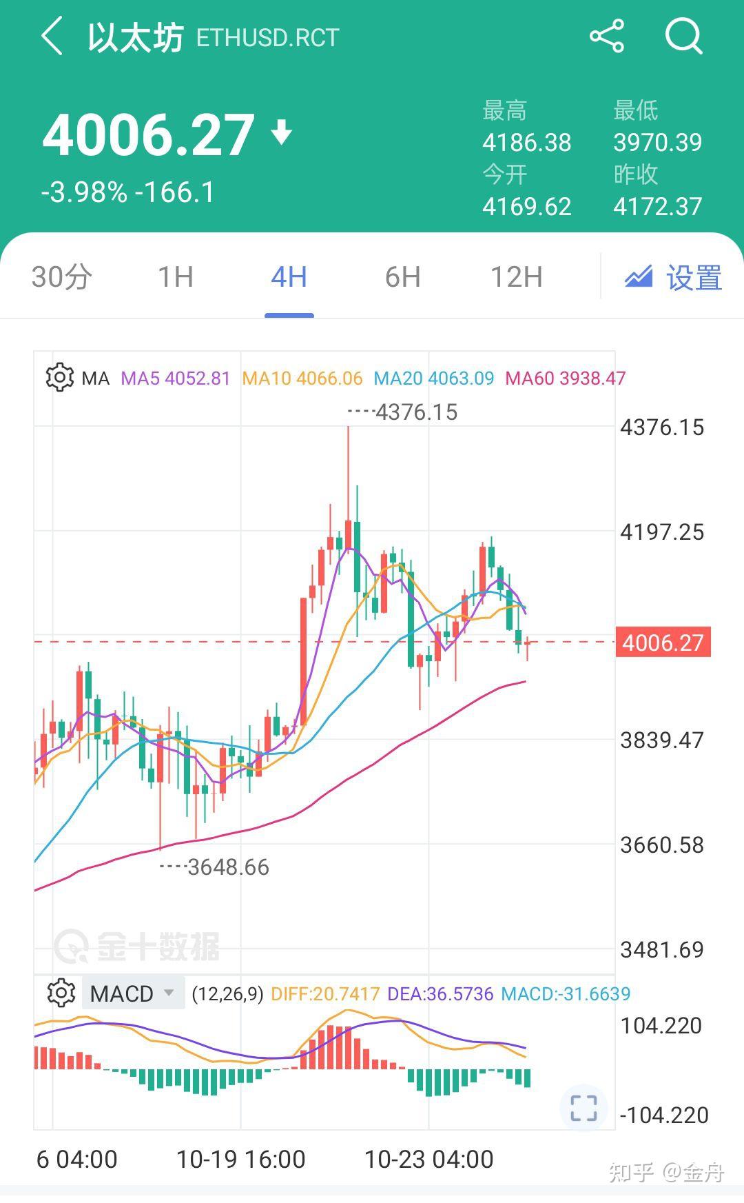 比特现金价格今日行情,比特现金今日行情最新消息