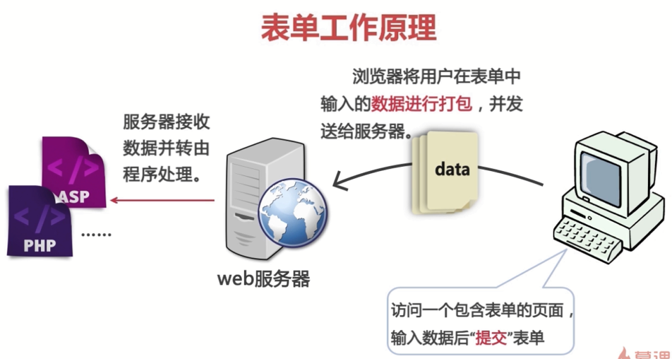 谷歌浏览器抓取网页表单,chrome插件抓取网页内容