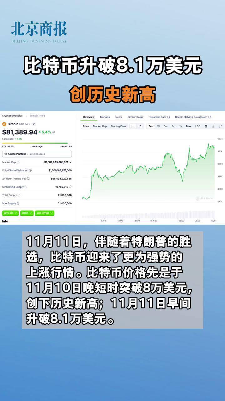 比特币站上99000美元/枚,我在14年买了1000个比特币