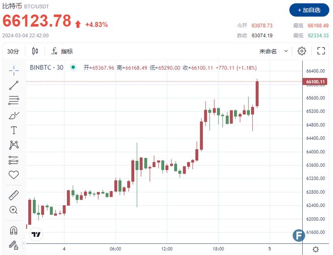 比特币行情实时走势图,比特币行情实时走势图非小号