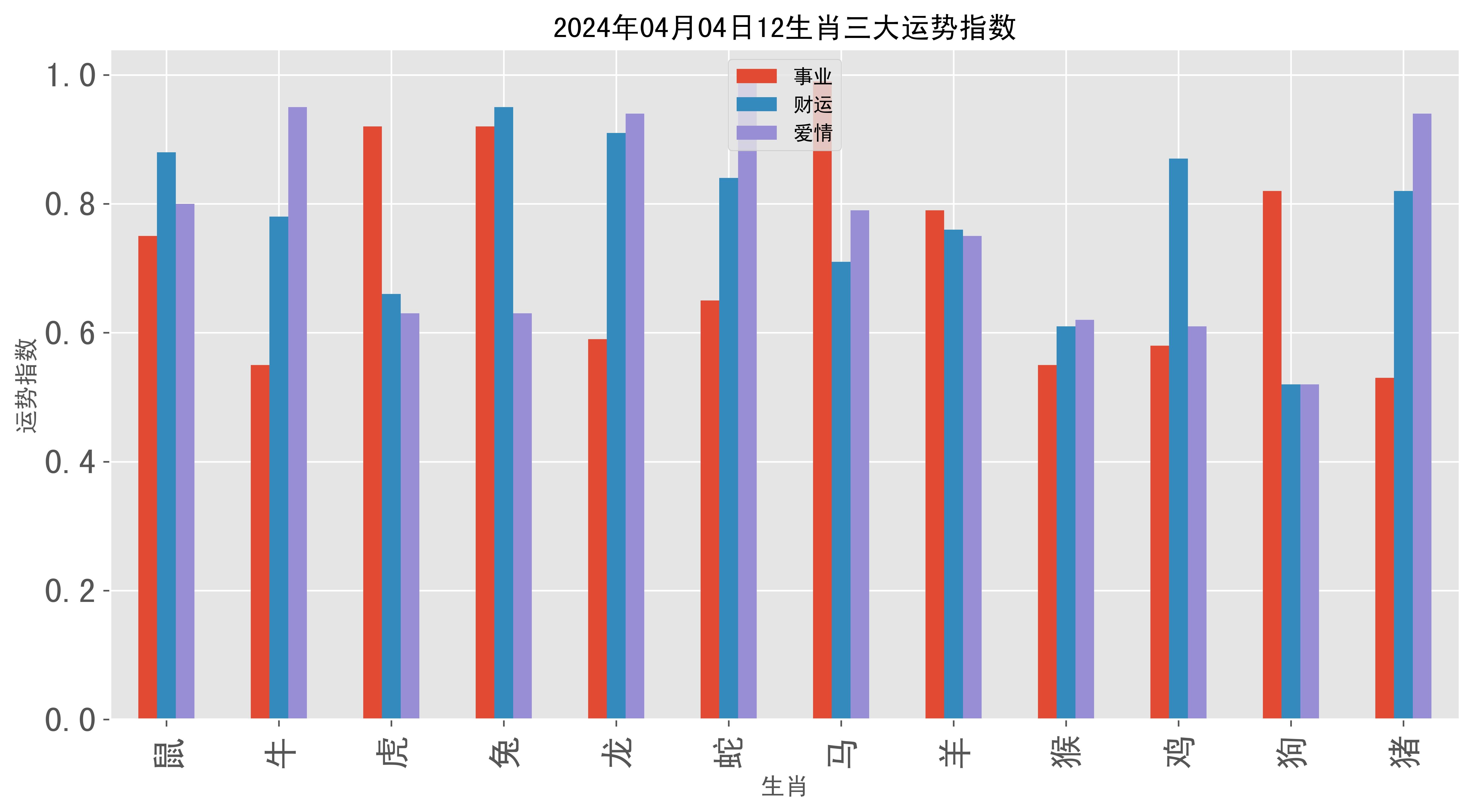 今期生肖六当先打一数字,今期生肖六六来是什么动物