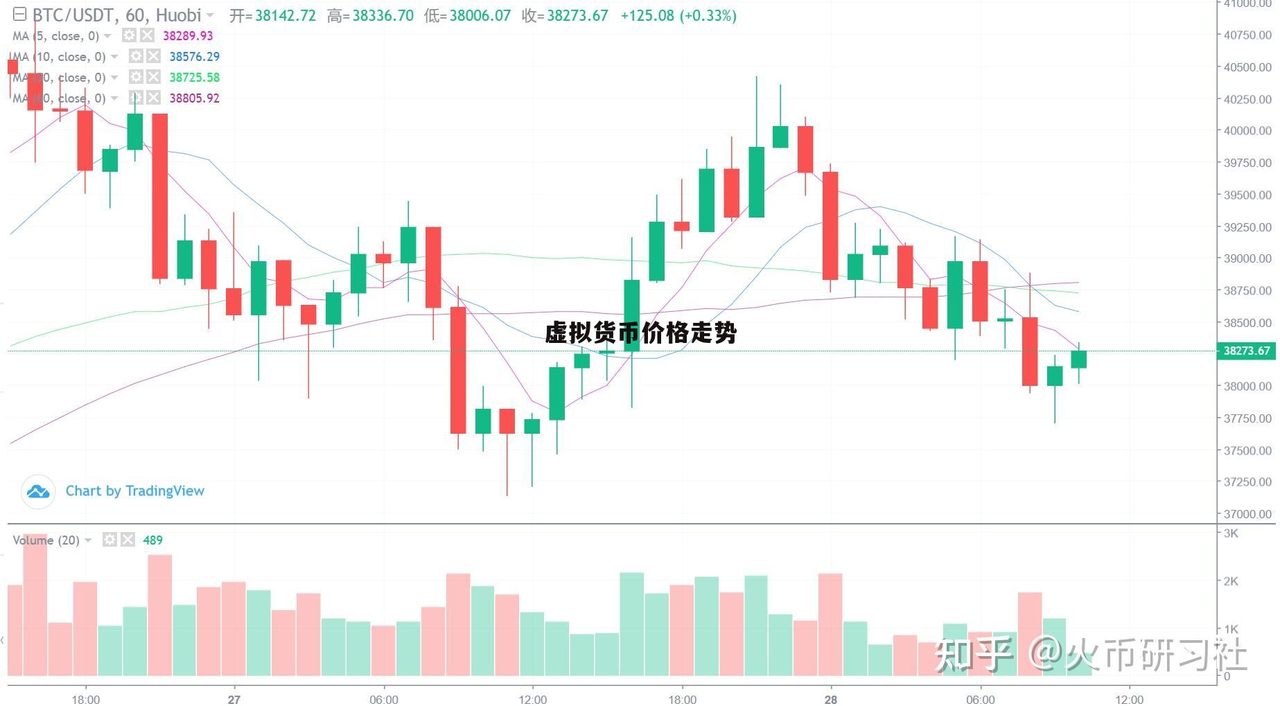 关于虚拟货币今日价格行情的信息